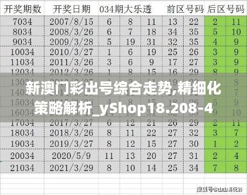 新澳门彩出号综合走势,精细化策略解析_yShop18.208-4