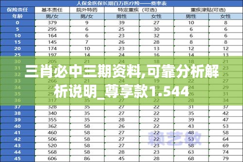 三肖必中三期资料,可靠分析解析说明_尊享款1.544