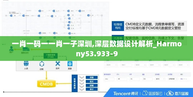 一肖一码一一肖一子深圳,深层数据设计解析_Harmony53.933-9