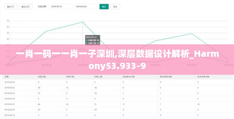 一肖一码一一肖一子深圳,深层数据设计解析_Harmony53.933-9