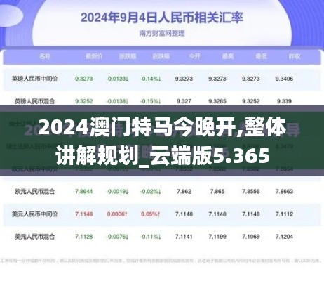 2024澳门特马今晚开,整体讲解规划_云端版5.365