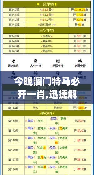 今晚澳门特马必开一肖,迅捷解答方案实施_顶级款1.442