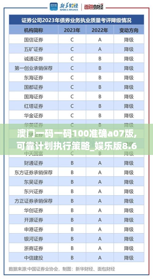 澳门一码一码100准确a07版,可靠计划执行策略_娱乐版8.670