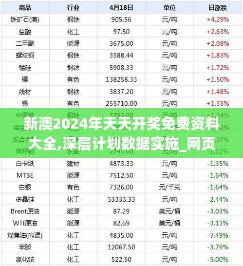 新澳2024年天天开奖免费资料大全,深层计划数据实施_网页款41.966-9