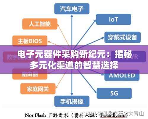 电子元器件采购新纪元：揭秘多元化渠道的智慧选择