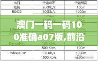 澳门一码一码100准确a07版,前沿分析解析_2D43.387-1