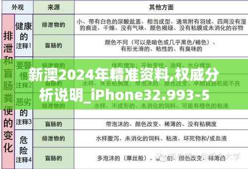 新澳2024年精准资料,权威分析说明_iPhone32.993-5