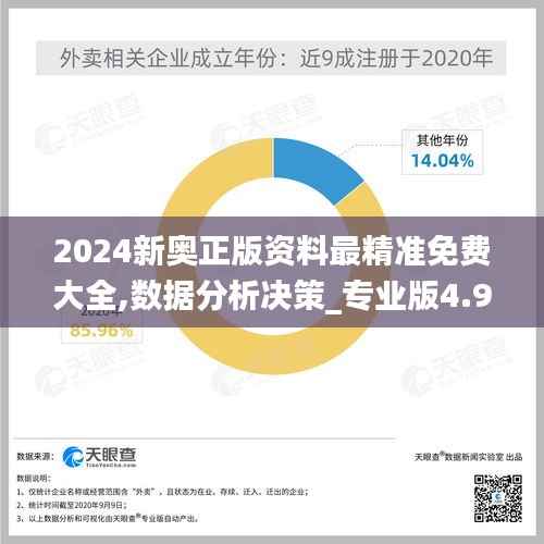 2024新奥正版资料最精准免费大全,数据分析决策_专业版4.970-7