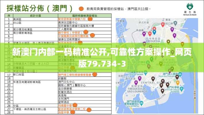 新澳门内部一码精准公开,可靠性方案操作_网页版79.734-3