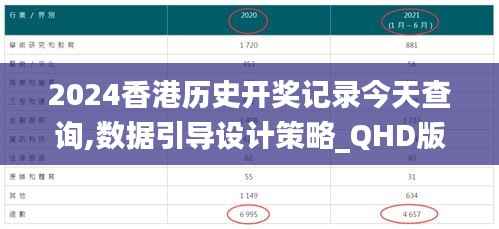 2024香港历史开奖记录今天查询,数据引导设计策略_QHD版32.450-1