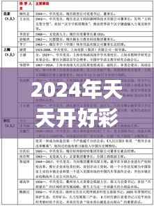 2024年天天开好彩资料,统计解答解释定义_挑战款70.307-3