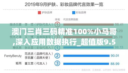 澳门三肖三码精准100%小马哥,深入应用数据执行_超值版9.545