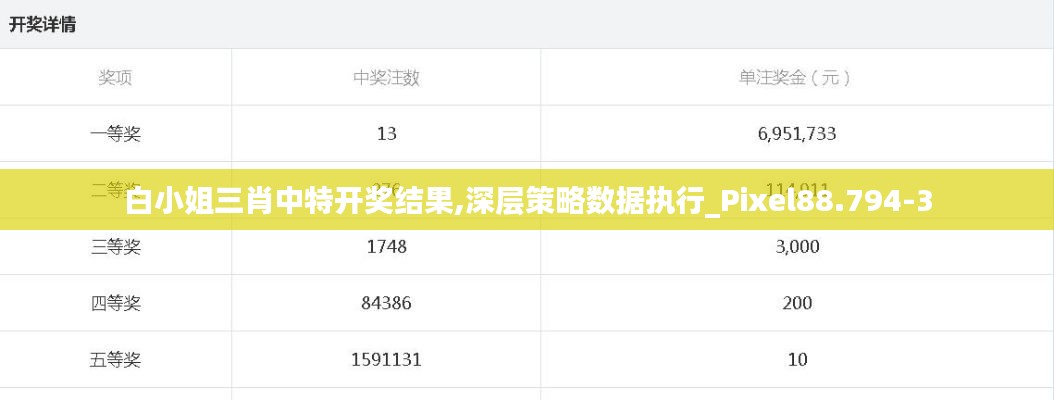 白小姐三肖中特开奖结果,深层策略数据执行_Pixel88.794-3
