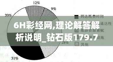 6H彩经网,理论解答解析说明_钻石版179.718-4