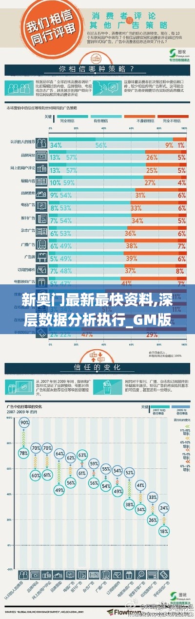新奥门最新最快资料,深层数据分析执行_GM版7.396