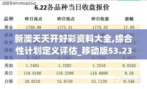 新澳天天开好彩资料大全,综合性计划定义评估_移动版53.230-8