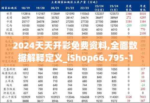 2024天天开彩免费资料,全面数据解释定义_iShop66.795-1