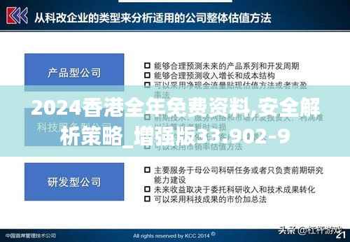 2024香港全年免费资料,安全解析策略_增强版33.902-9