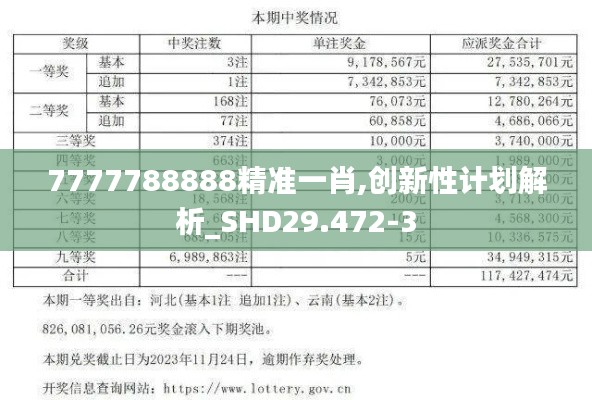 7777788888精准一肖,创新性计划解析_SHD29.472-3