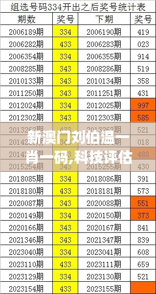 新澳门刘伯温一肖一码,科技评估解析说明_Prestige75.750-8