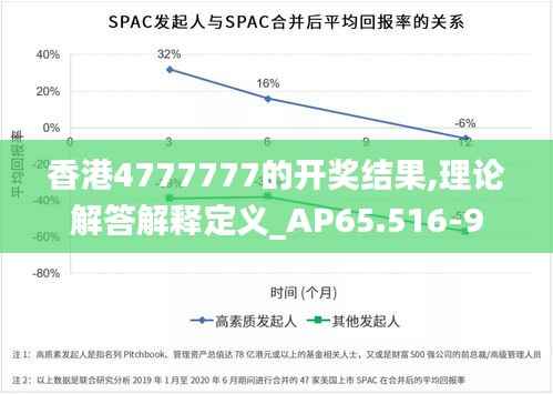 香港4777777的开奖结果,理论解答解释定义_AP65.516-9