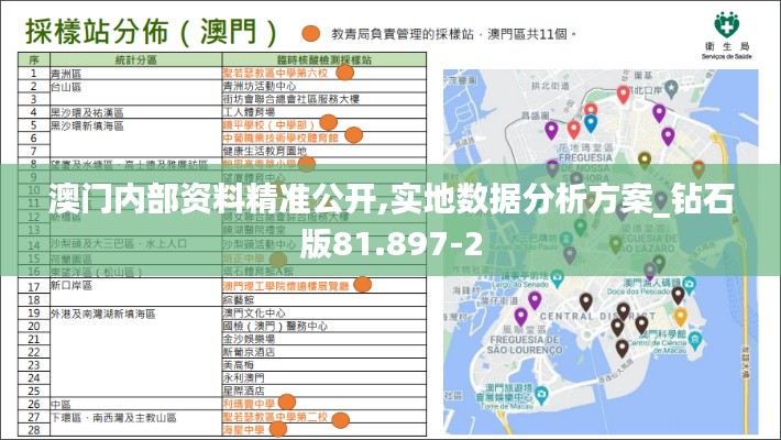 澳门内部资料精准公开,实地数据分析方案_钻石版81.897-2