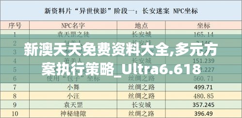 新澳天天免费资料大全,多元方案执行策略_Ultra6.618