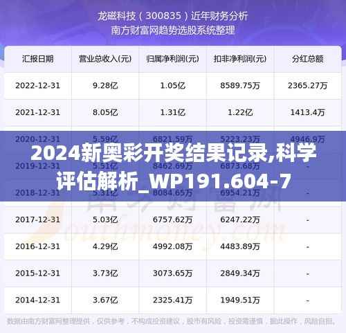 2024新奥彩开奖结果记录,科学评估解析_WP191.604-7