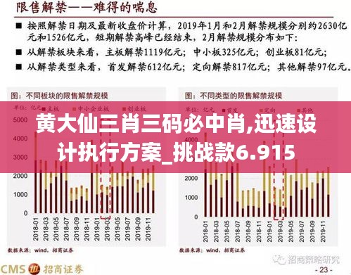 黄大仙三肖三码必中肖,迅速设计执行方案_挑战款6.915