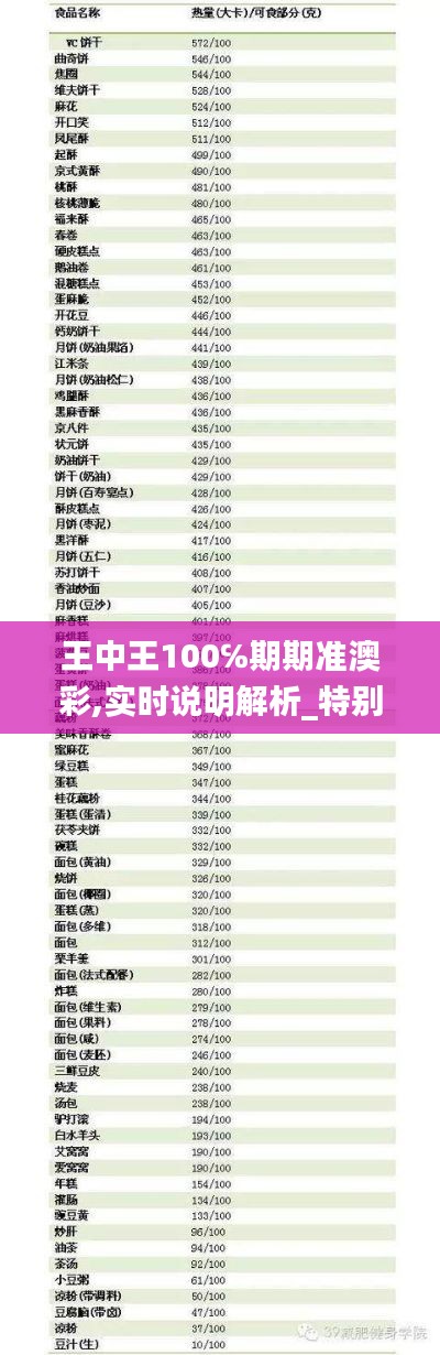 王中王100℅期期准澳彩,实时说明解析_特别版16.347-5