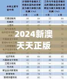 2024新澳天天正版资料大全,理论解答解释定义_WearOS44.250-7