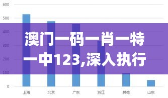 澳门一码一肖一特一中123,深入执行方案数据_开发版12.286