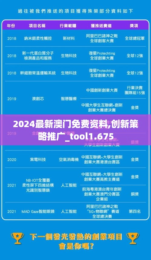 2024最新澳门免费资料,创新策略推广_tool1.675