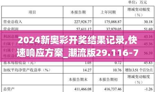 2024新奥彩开奖结果记录,快速响应方案_潮流版29.116-7
