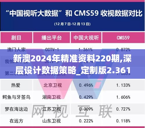 新澳2024年精准资料220期,深层设计数据策略_定制版2.361