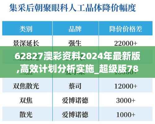 62827澳彩资料2024年最新版,高效计划分析实施_超级版78.179-6