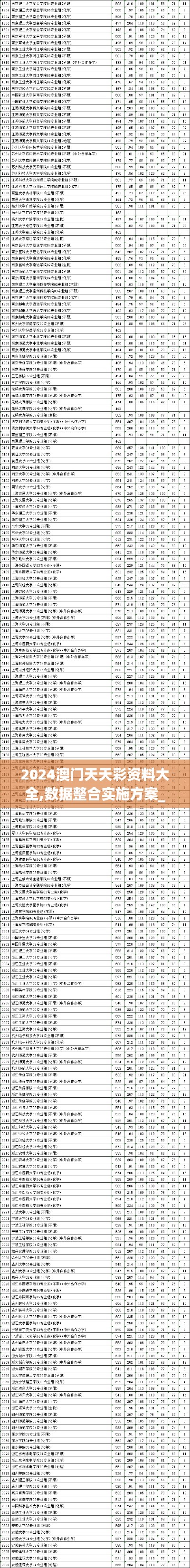2024澳门天天彩资料大全,数据整合实施方案_app4.668-2