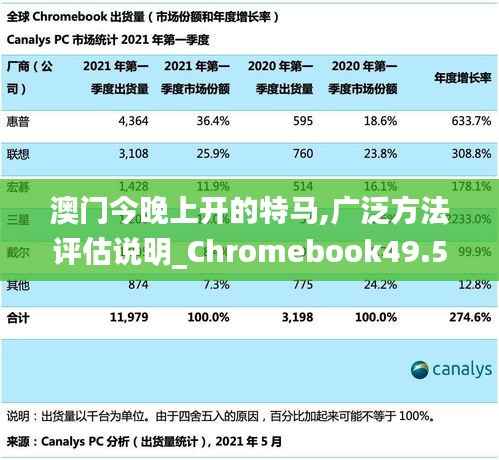 澳门今晚上开的特马,广泛方法评估说明_Chromebook49.568-5