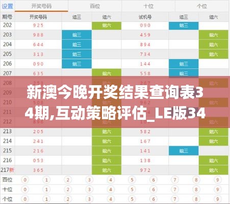新澳今晚开奖结果查询表34期,互动策略评估_LE版34.334-2
