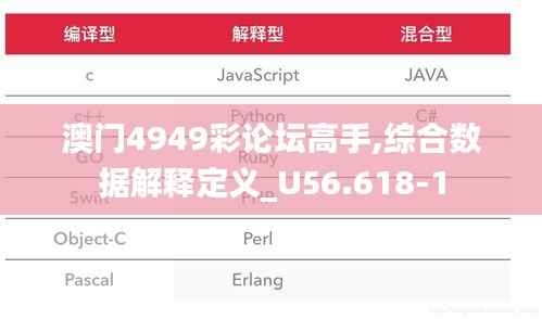 澳门4949彩论坛高手,综合数据解释定义_U56.618-1