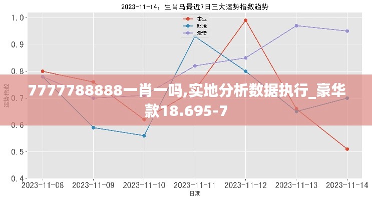 7777788888一肖一吗,实地分析数据执行_豪华款18.695-7