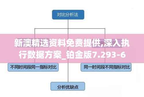 新澳精选资料免费提供,深入执行数据方案_铂金版7.293-6