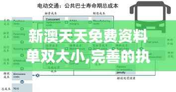 新澳天天免费资料单双大小,完善的执行机制分析_特供款81.727-7