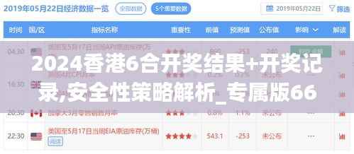 2024香港6合开奖结果+开奖记录,安全性策略解析_专属版66.890-3