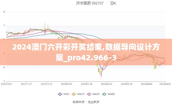 2024澳门六开彩开奖结果,数据导向设计方案_pro42.966-3