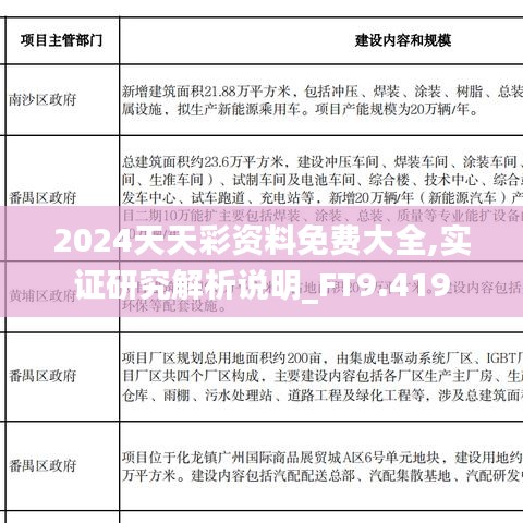 2024天天彩资料免费大全,实证研究解析说明_FT9.419