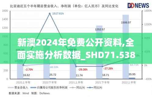 新澳2024年免费公开资料,全面实施分析数据_SHD71.538-2