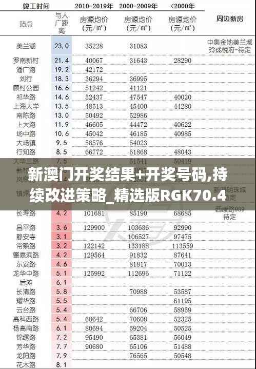 新澳门开奖结果+开奖号码,持续改进策略_精选版RGK70.454
