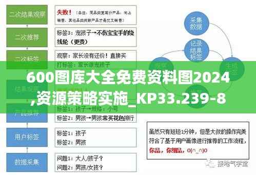600图库大全免费资料图2024,资源策略实施_KP33.239-8