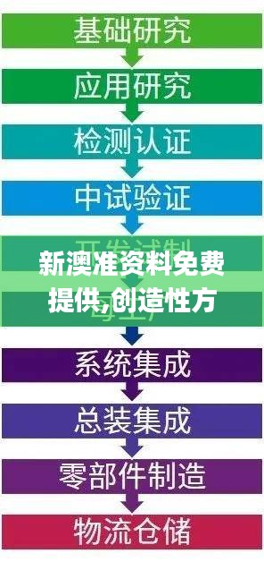 新澳准资料免费提供,创造性方案解析_静态版12.562